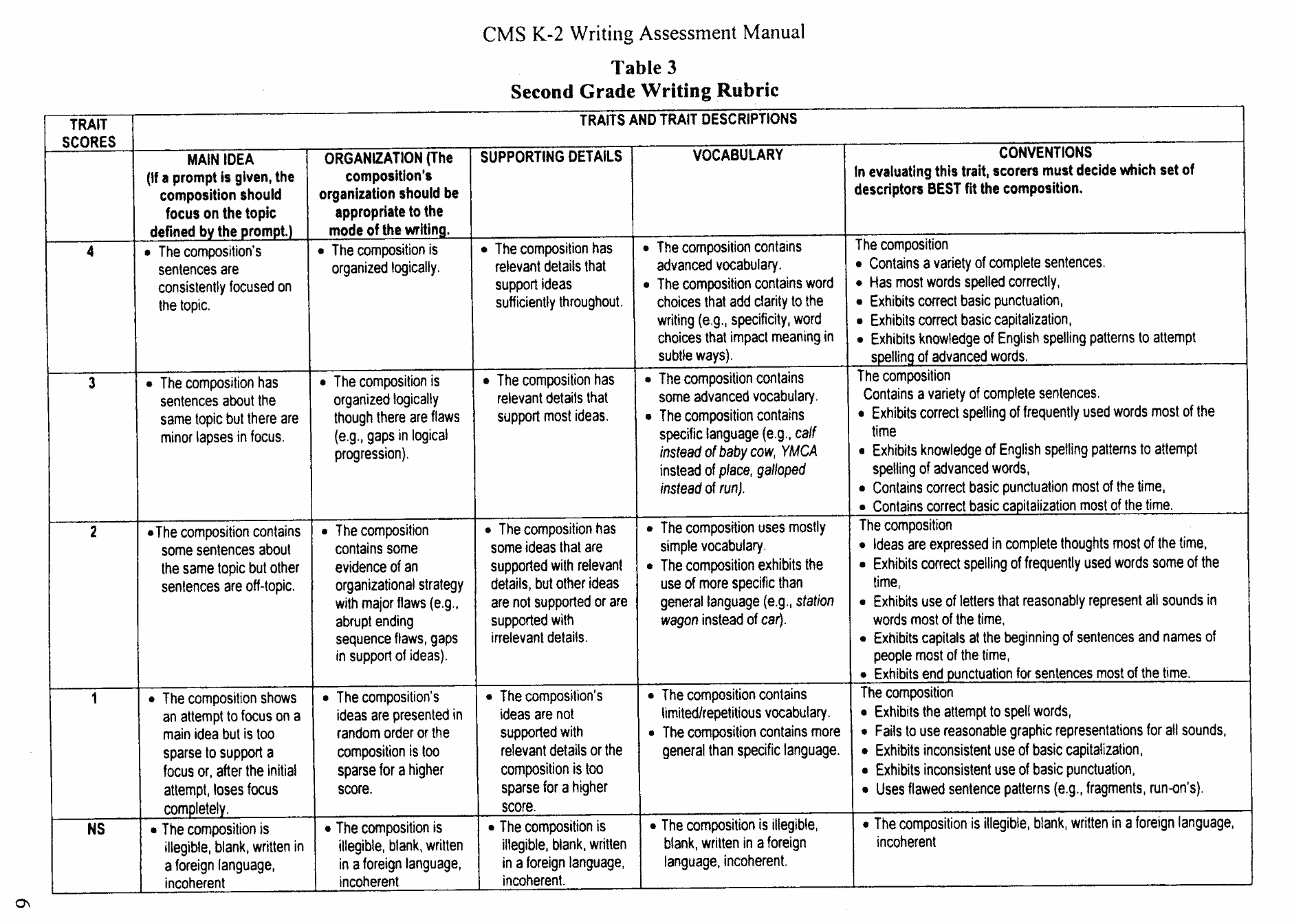 A levels   grading and marking of a levels