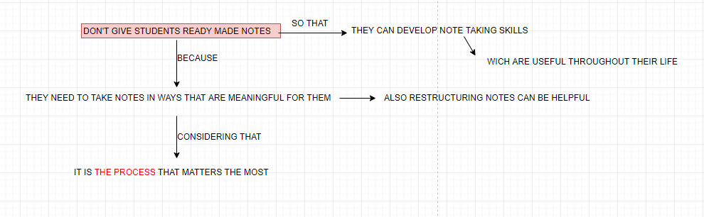 graphic organizer